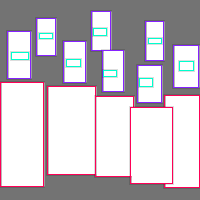 Annotation Visualization