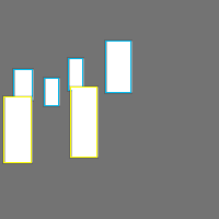 Annotation Visualization