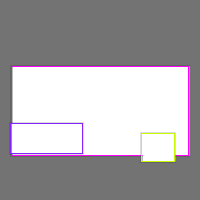 Annotation Visualization