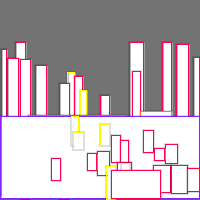 Annotation Visualization