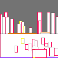 Annotation Visualization