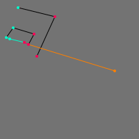 Annotation Visualization