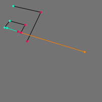 Annotation Visualization