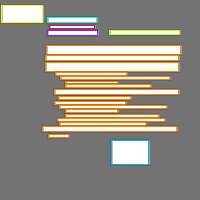 Annotation Visualization