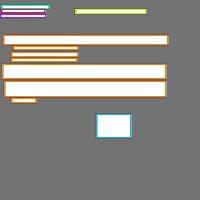 Annotation Visualization