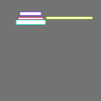 Annotation Visualization