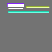 Annotation Visualization