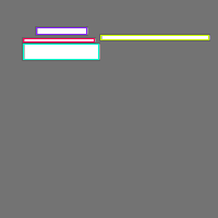 Annotation Visualization