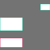 Annotation Visualization