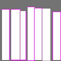 Annotation Visualization