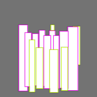 Annotation Visualization