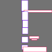 Annotation Visualization