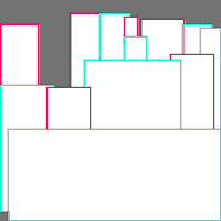 Annotation Visualization