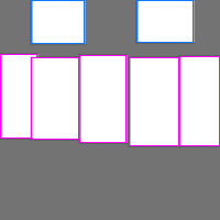 Annotation Visualization