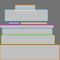 Annotation Visualization