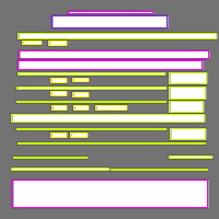 Annotation Visualization