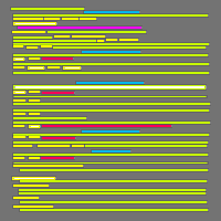 Annotation Visualization