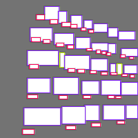 Annotation Visualization