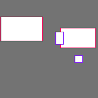 Annotation Visualization