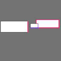 Annotation Visualization