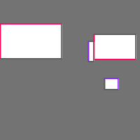 Annotation Visualization