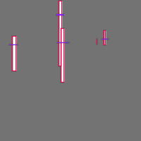 Annotation Visualization