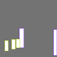 Annotation Visualization