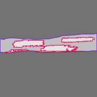 Annotation Visualization