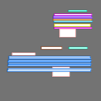 Annotation Visualization