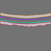 Annotation Visualization