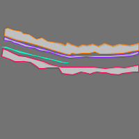 Annotation Visualization