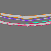 Annotation Visualization