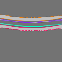 Annotation Visualization