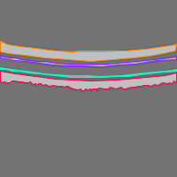 Annotation Visualization