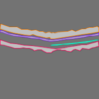 Annotation Visualization