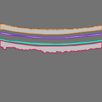 Annotation Visualization