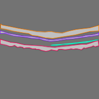 Annotation Visualization