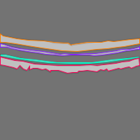 Annotation Visualization