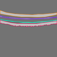 Annotation Visualization