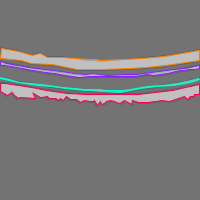 Annotation Visualization