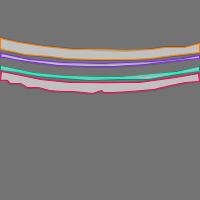 Annotation Visualization