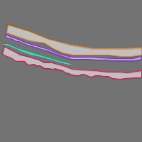 Annotation Visualization