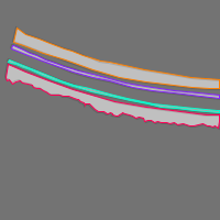 Annotation Visualization