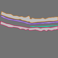 Annotation Visualization