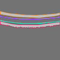 Annotation Visualization