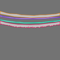 Annotation Visualization