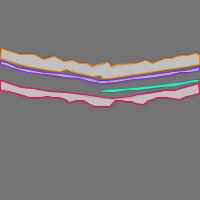 Annotation Visualization