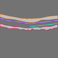 Annotation Visualization