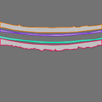 Annotation Visualization