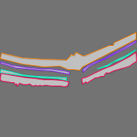 Annotation Visualization